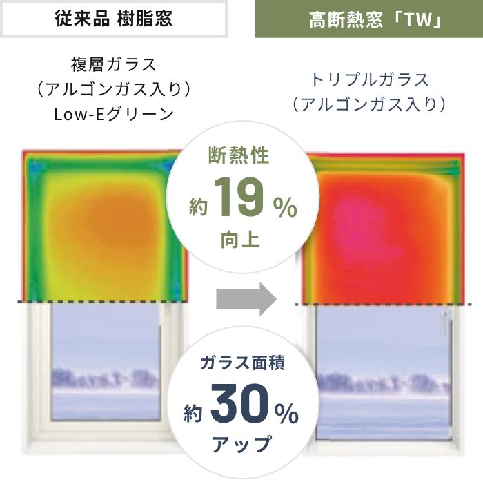 従来の樹脂窓とTWとの断熱性の比較