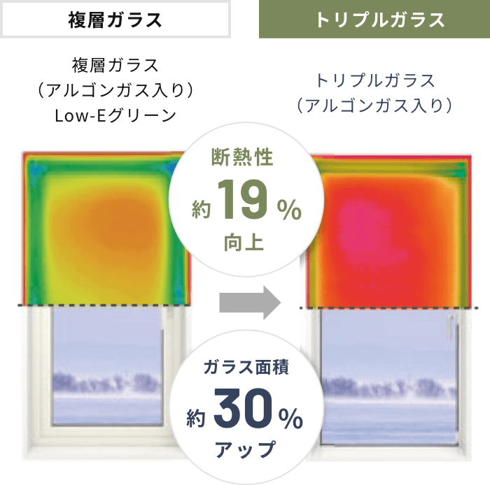 従来の樹脂窓とTWとの断熱性の比較